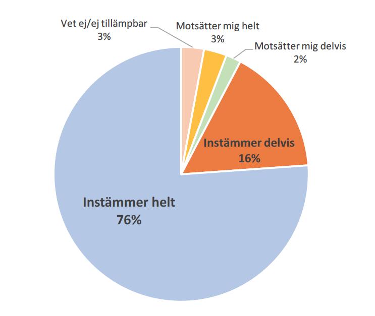 Vad tycker personalen?