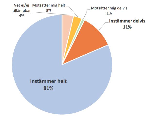 Trots att akuta kriser alltid är stressande till en viss utsträckning känner jag att förutsättningarna som finns för att hantera kriser under