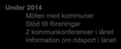 KOMMUNPÅVERKAN Stockholms Läns Ridsportförbund har under många år arbetat med att påverka kommunerna i länet att satsa på ridsporten.