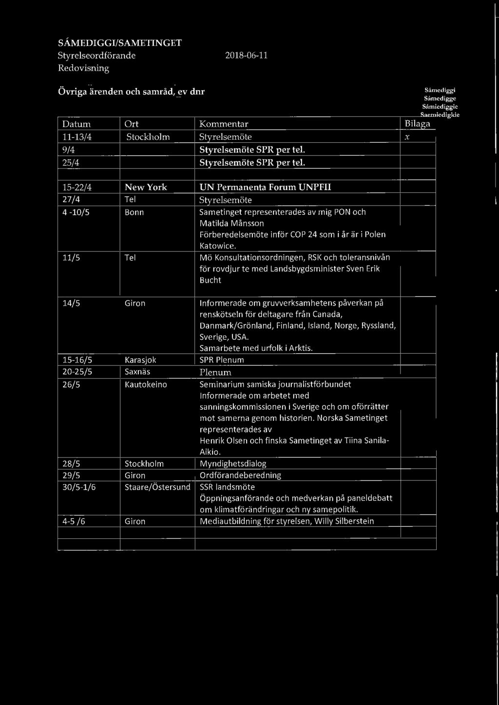 .j edigkie Bilaga X 15-22/4 New York UN Permanenta Forum UNPFII 27/4 Tel Styrelsemöte 4-10/5 Bonn Sametinget representerades av mig PON och Matilda Månsson Förberedelsemöte inför COP 24 som i år är i