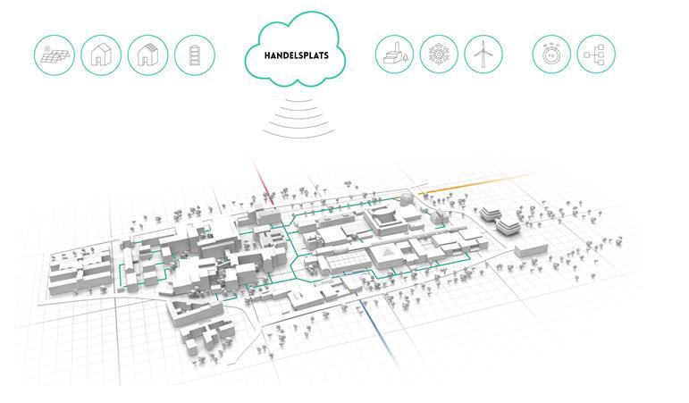 Fossil Free Energy Districts