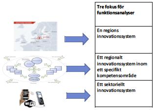 Varför en funktionsanalys av Skånes innovationssystem?