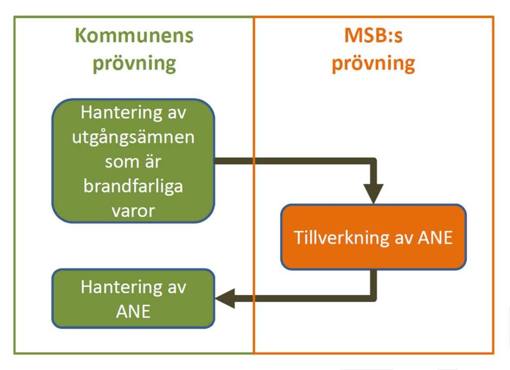 11 kommunen att pröva.