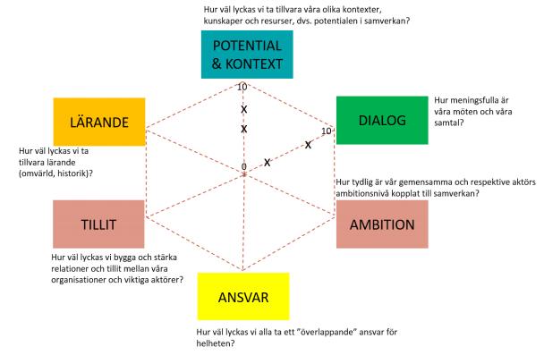 Grunder för