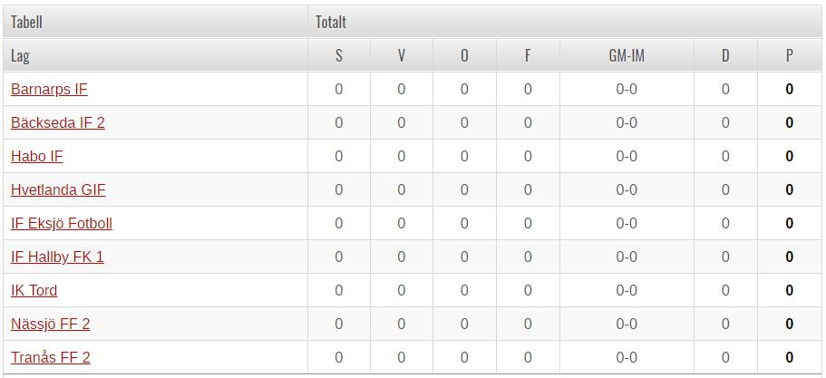 Matcherbjudande För att få ett erbjudande att spela match bör man ligga på två av tre träningar per vecka för att bli garanterad att få spela match. Laguttagningar läggs ut på hemsidan.