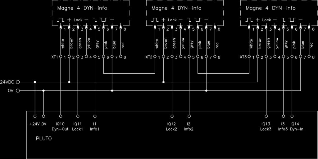 4 Inkoppling Flera Magne 4 kan seriekopplas med varandra. Det fungerar dock inte att kombinera OSSD med dynamisk signal.