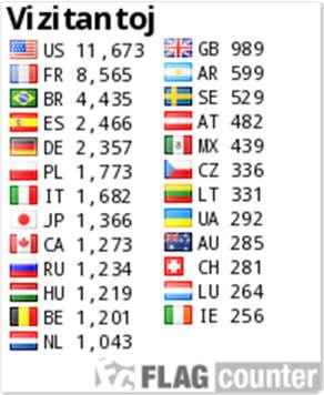 Ständigt aktuell fråga: Var används esperanto mest? Ofta får man frågan var används esperanto mest. Man kan ju se på statistik för att besvara denna fråga.