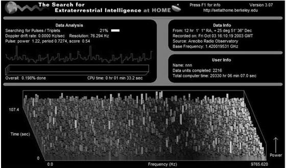 SETI@home I Datorprogram som använder outnyttjad processortid ( Skärmsläckare ) på stort antal frivilligt