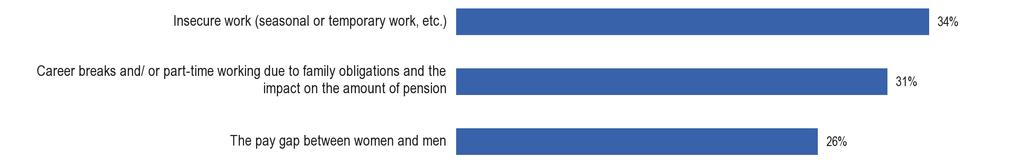 Special EUROBAROMETER EB SPECIAL WOMEN 2. BRISTANDE JÄMSTÄLLDHET MELLAN MÄN OCH KVINNOR 2.