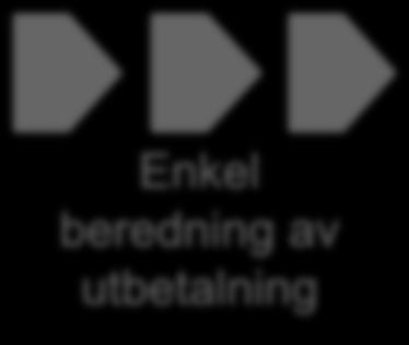 Enkel ärendeberedning -