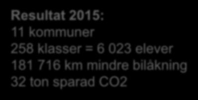 kommuner 258 klasser