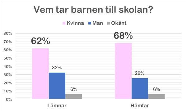 Det är viktigt att säkerställa att ingen grupp systematiskt gynnas eller