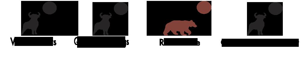 Introduktion Bull or Bear Analysis 2 2 3 Värdedrivare Historisk Lönsamhet Risk Ledning & Styrelse Stark underliggande marknadstillväxt om 4,4 % CAGR fram till 2020E.