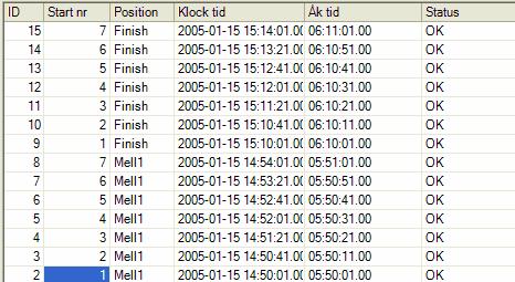 SSF Timing Längd Användarhandledning Sparat datum: 2014-12-28 (r2015.0-1) Sid 64(119) Om den är röd läser SSF Timing inte in de tider som kommer från klockan.