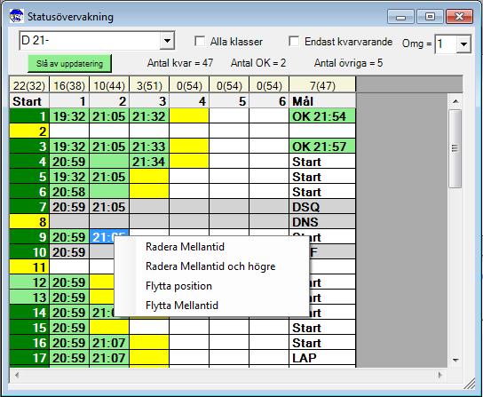 SSF Timing Längd Användarhandledning Sparat datum: 2014-12-28 (r2015.0-1) Sid 67(119) Man kan även ändra status för åkare i detta fönster.