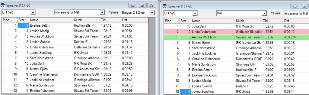 SSF Timing Längd Användarhandledning Sparat datum: 2014-12-28 (r2015.0-1) Sid 71(119) 3.3.4.1.2 Resultatfönster med trolig placering I resultatfönster visas åkares resultat vid en tidsposition eller en startlista.