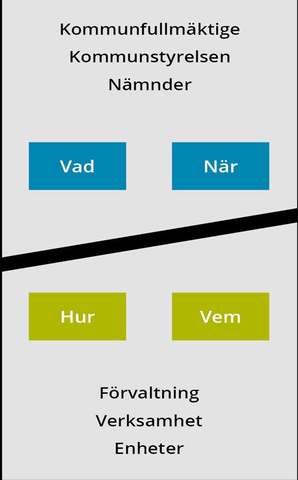 Politisk