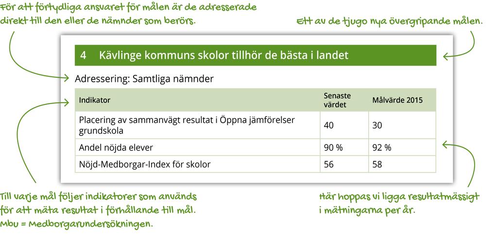 Fullmäktigemål nr 4