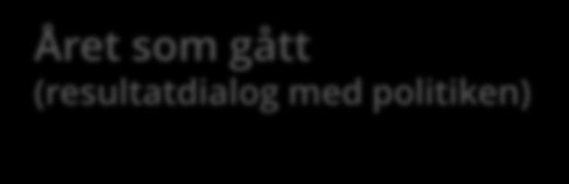 måluppföljning) Ledningens genomgång (resultatdialog i
