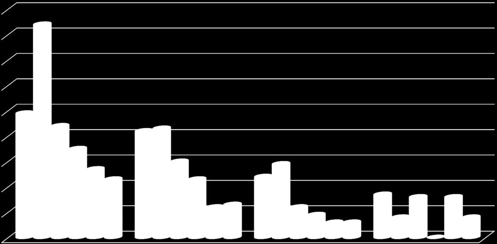 Samband med handledningsfrekvens US Linköping ST-barometern 2013 90 80 Andel svarande som instämmer helt 70 60 % 50 40 30 20 10 0 Minst en gång per månad Ungefär varannan månad Någon gång per halvår