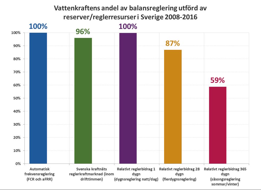 Nationell plan för omprövning av vattenkraften Små