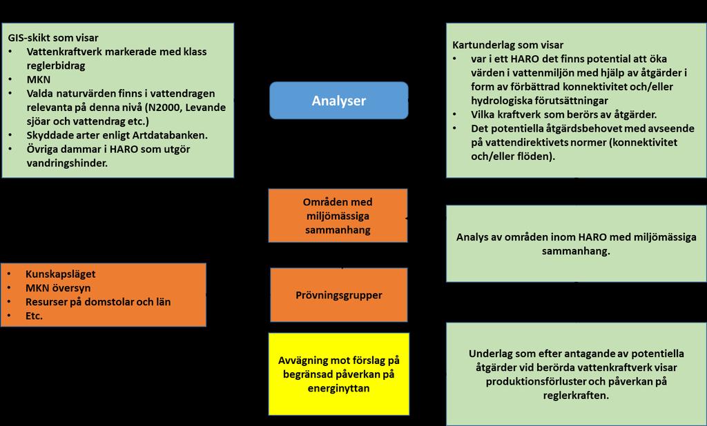 Miljövärdering