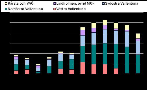 Exploateringsverksamheten Exploateringsverksamhetens uppgift är att anskaffa, bearbeta och iordningställa råmark för bostads- och industriändamål.