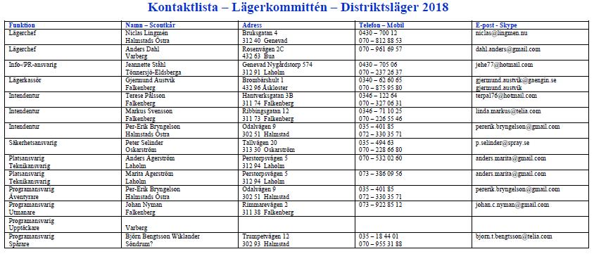 Distriktsläger 2018