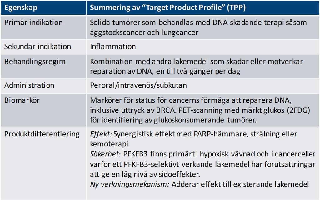 Senaste utveckling Kancera har tillsammans med Professor Thomas Helledays forskargrupp vid Science for Life laboratoriet tidigare visat att Kanceras PFKFB3 hämmare ökar effekten av DNAskadande