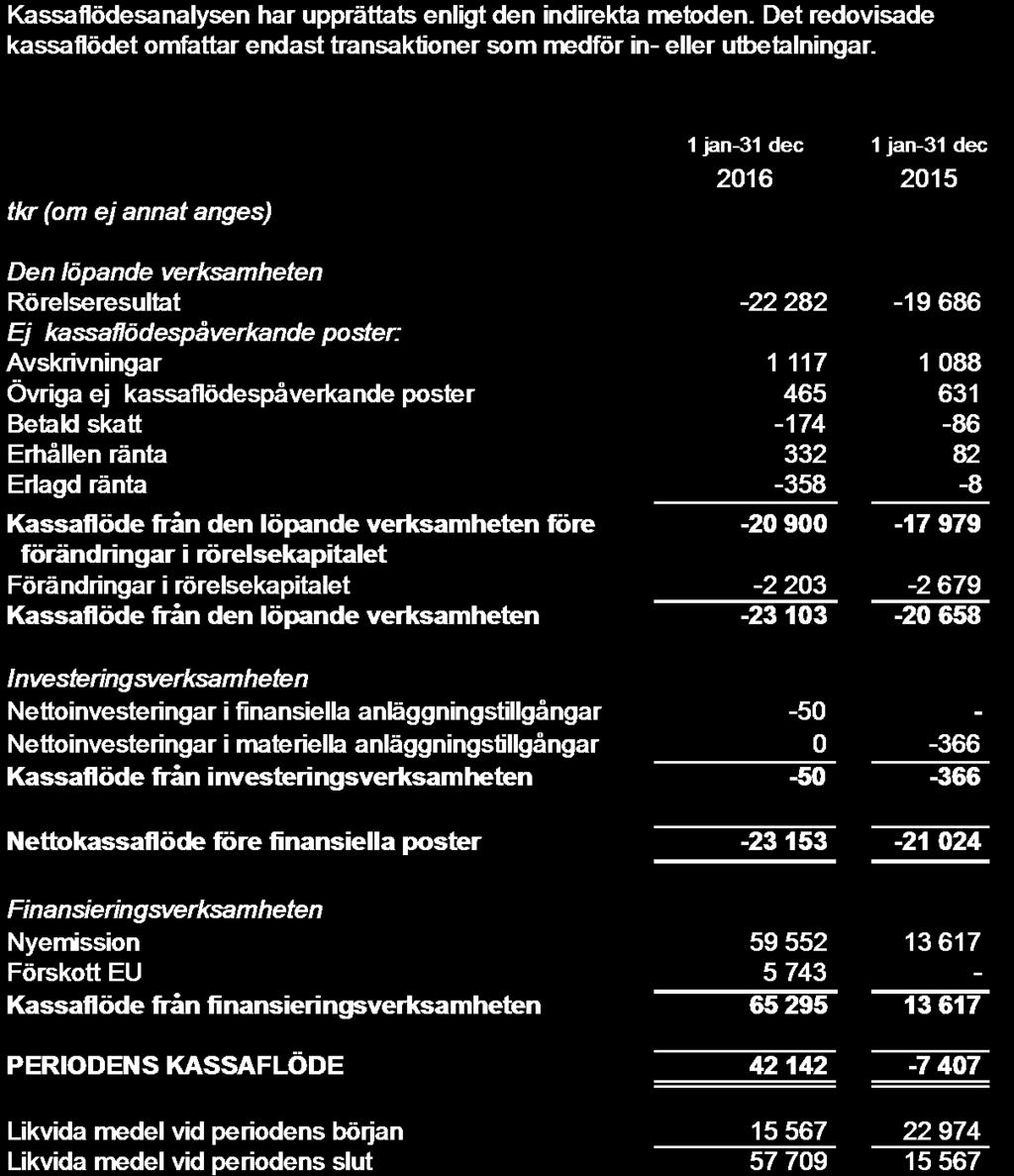 Kassaflödesanalys