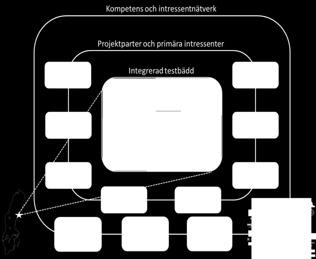 Framtiden. Bioekonomi fortsatt ett satsningsområde Den samlade kompetensen och infrastrukturen i Ö-vik är redan idag mycket stark på en internationell skala.