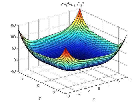 1: Bild av funktionen uppifrån Figur 3.: ezsurf av funktionen Figur 3.
