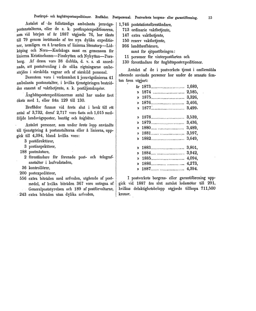 Postkupé- och ångbåtspostexpeditioner. Breflådor. Postpersonal. Postverkets borgens- eller garantiförening. 15 Antalet af de fullständiga ambulanta jernvägspostanstalterna, eller de s. k.