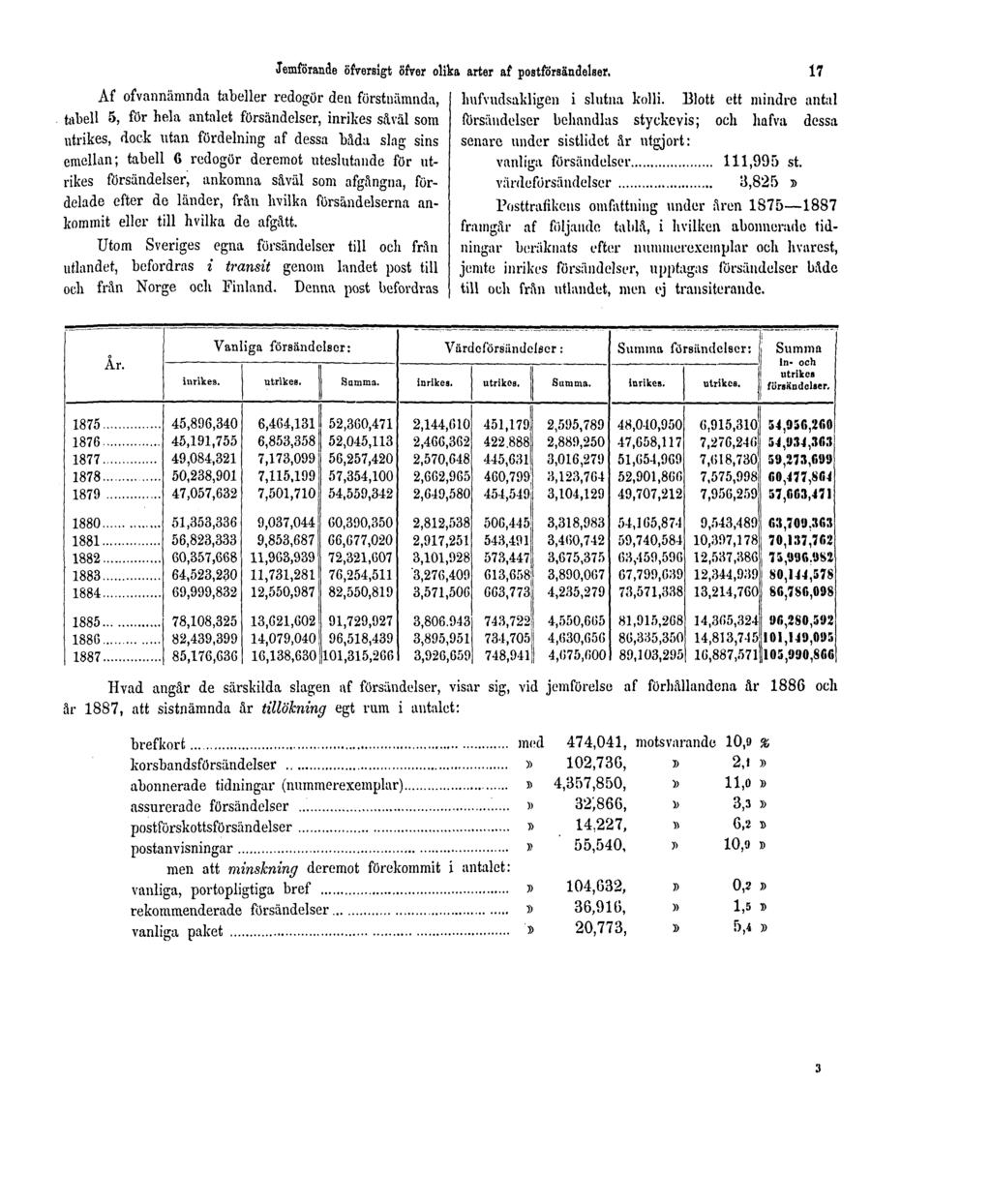 Af ofvannämnda tabeller redogör den förstnämnda, tabell 5, för hela antalet försändelser, inrikes såväl som utrikes, dock utan fördelning af dessa båda slag sins emellan; tabell 6 redogör deremot