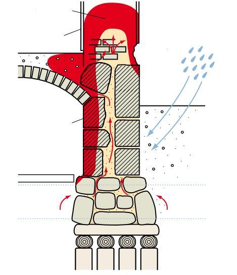 Vlaga, koja sa sobom nosi prodiranje soli, može biti raznih porijekla, kao što su propuštanje, kondenzacija, itd.