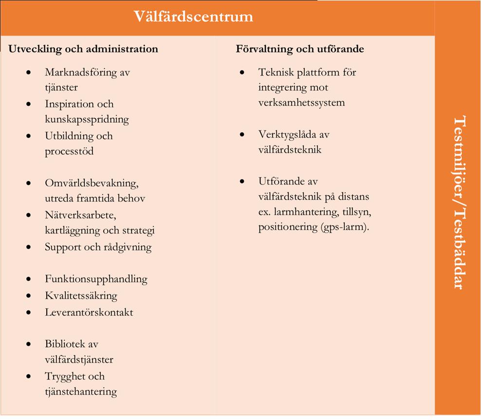 Välfärdscentrum Kunskapscenter