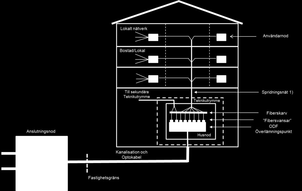 Fastighetsnät Anvisningarna riktar sig till: Fastighetsägare Bostadsfastigheter, Kommersiella Fastigheter, Samhällsfastigheter Förvaltare av fastigheter