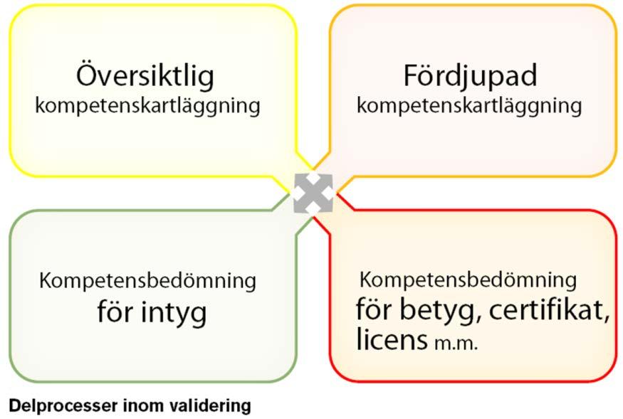 6 Slutsats ut KFY- Kompetensförsörjning är en framtidsfråga