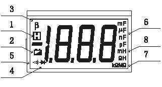 1. LCD-display 2. LC-omkopplare / nollkapacitansjusteringsomkopplare 3. Transistorjacka. 4. Motstånd, diod och kontinuerlig terminal. 5. Kapacitans och induktans terminal. 6. Intervallväljare. 7.