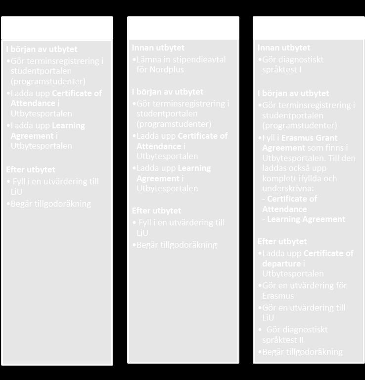 l=sv Virtuell mapp för utresande utbytesstudenter Här publiceras samlad information mm. om det kommande utbytet.