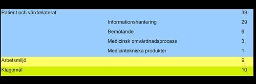 hövs för att tillgodose behovet av habilitering respektive psykiatrisk behandling. Hjälpmedelscentralen samverkar med sex andra landsting i hjälpmedelsfrågor, bland annat i upphandlingsfrågor.