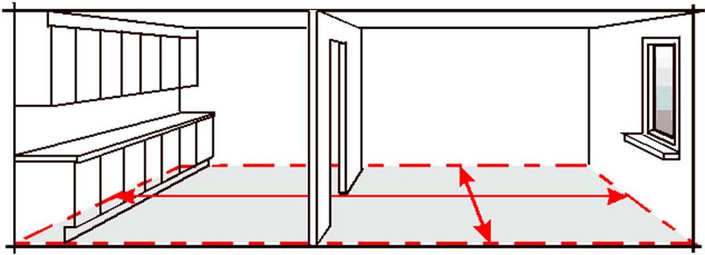 Alla typer av våningsplan, utom våningar med snedtak, ska man mäta mellan ytterväggarnas insidor, strax ovanför golvsockeln.