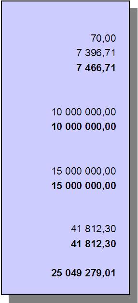 Moment Budg Budget Inkomster Jämförelse Överförs till år 2011 år 2011 mot budget år 2012 33.60. ÅLANDS POLISMYNDIGHET 33.60.20 Ålands polismyndighet - verksamhetsinkomster 1 292 000 331 058,03 39 058,03-33.