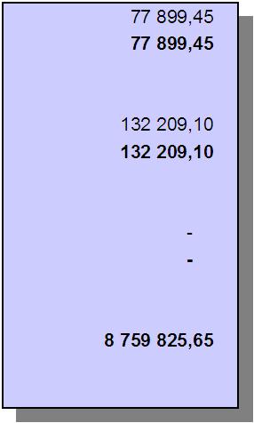 Moment Budg Budget Inkomster Jämförelse Överförs till år 2011 år 2011 mot budget år 2012 37.52. SKÖTSEL AV JORDEGENDOMAR 37.52.20 Skötsel av jordegendomar - verksamhetsinkomster 1 15 000 77 899,45 62 899,45-37.