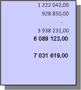 Moment Budget Utgifter Jämförelse Går till besparing Överförs till år 2011 mot budget år 2011 år 2012 45.70.