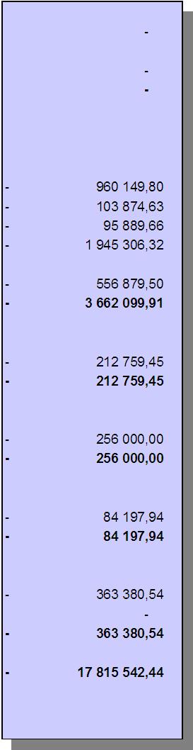 Moment Budget Utgifter Jämförelse Går till besparing Överförs till år 2011 mot budget år 2011 år 2012 47.26 