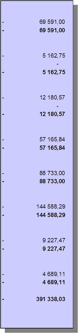 Moment År Budget Utgifter Jämförelse Går till besparing Överförs till år 2011 mot budget år 2011 år 2012 42. LANDSKAPSREGERINGEN 42.01. LANTRÅDET OCH LANDSKAPSREGERINGENS LEDAMÖTER 42.01.01 Landskapsregeringen - verksamhetsutgifter ( VR ) 0 69 591-69 591,00 42.