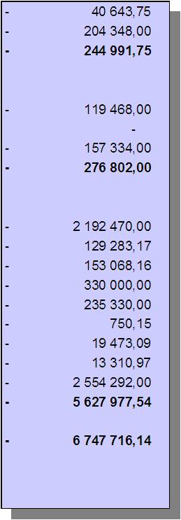 Moment År Budget Utgifter Jämförelse Går till besparing Överförs till år 2011 mot budget år 2011 år 2012 45.54 