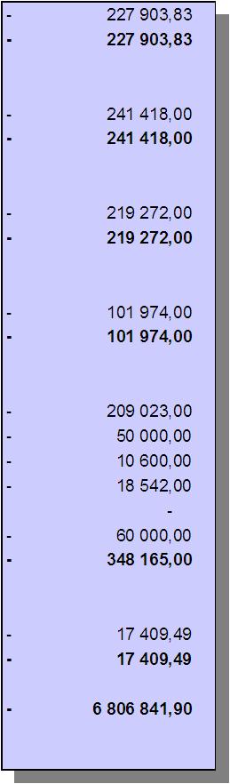 Moment År Budget Utgifter Jämförelse Går till besparing Överförs till år 2011 mot budget år 2011 år 2012 46.48.