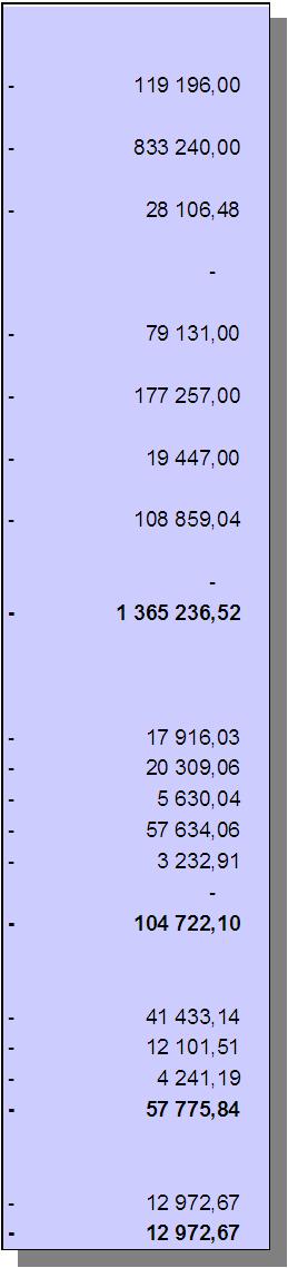 Moment År Budget Utgifter Jämförelse Går till besparing Överförs till år 2011 mot budget år 2011 år 2012 47.17.